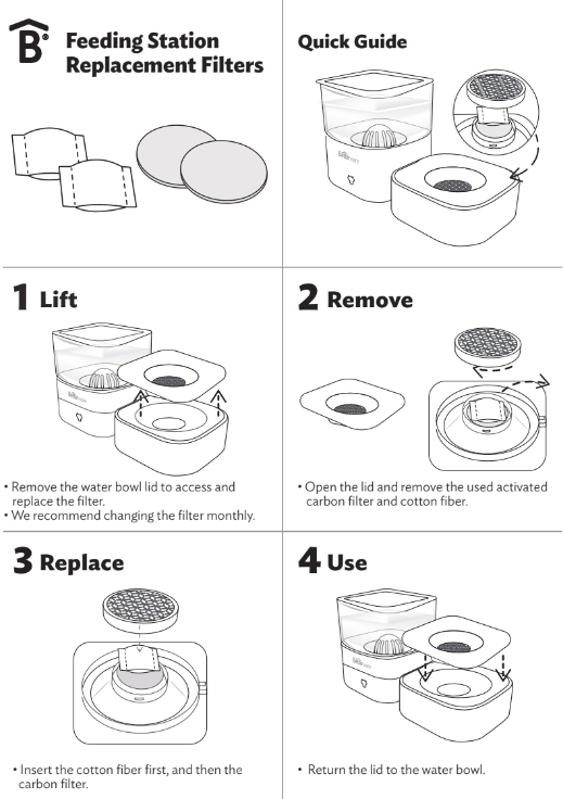 Feeding Station Water Replacement Filters